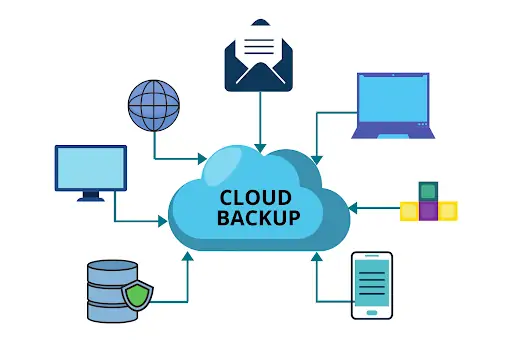 Software Solutions