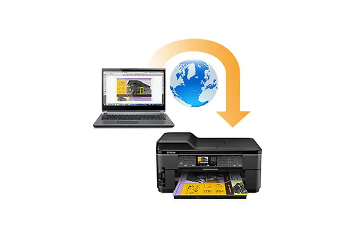 Remote Scanning And Printing Solution